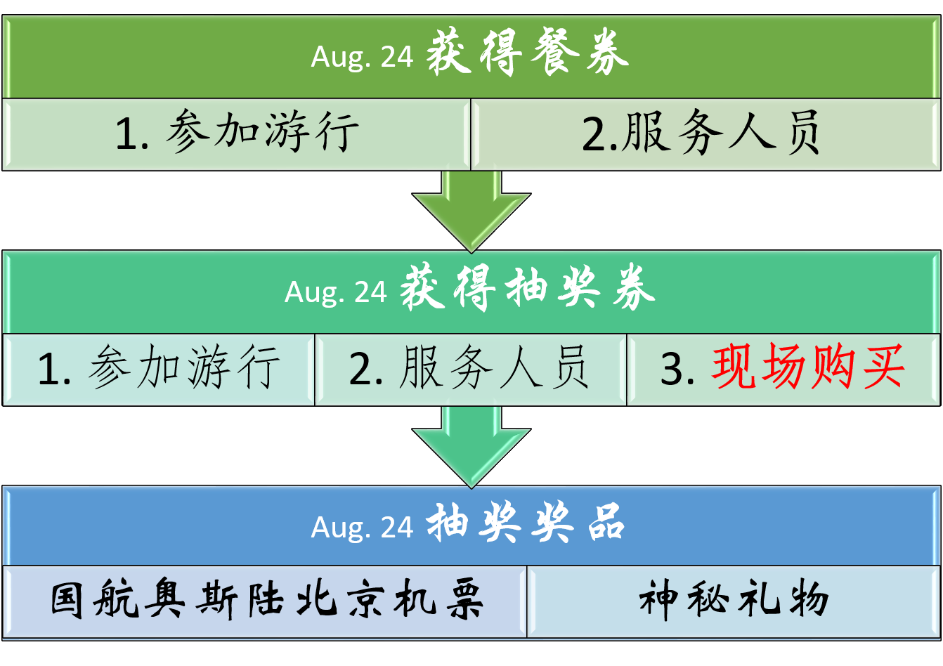 Lottery for Air China Ticket Beijing Oslo Round trip